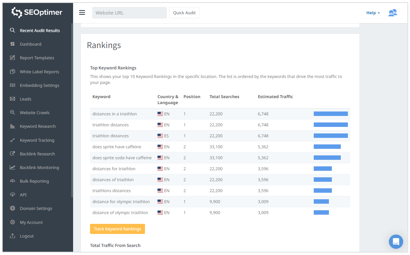 SEO監査でのランキングキーワード